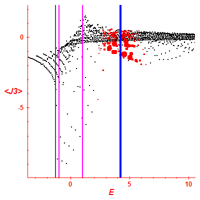 Peres lattice <J3>